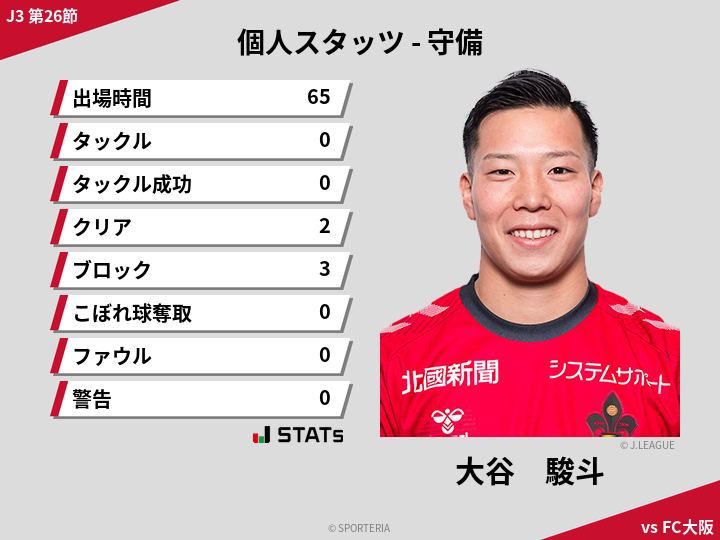 守備スタッツ - 大谷　駿斗