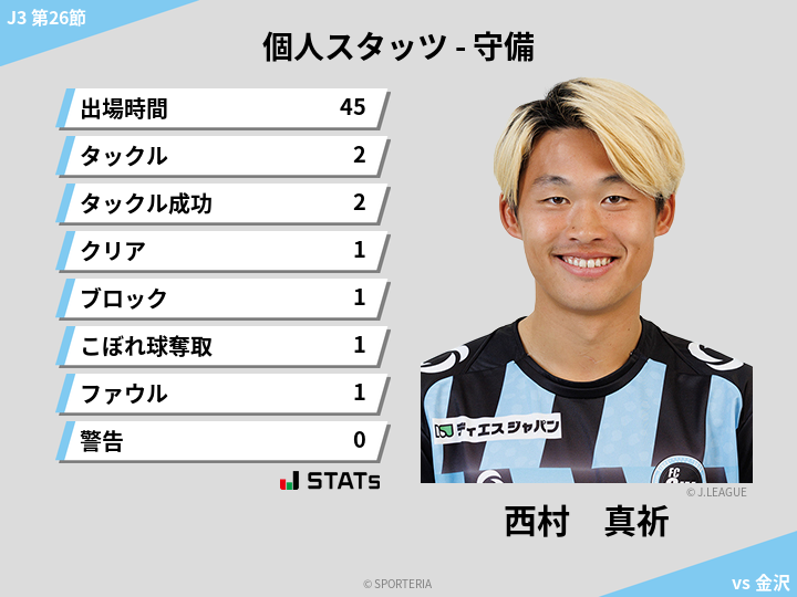 守備スタッツ - 西村　真祈