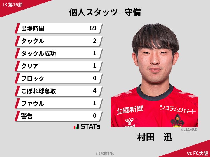 守備スタッツ - 村田　迅