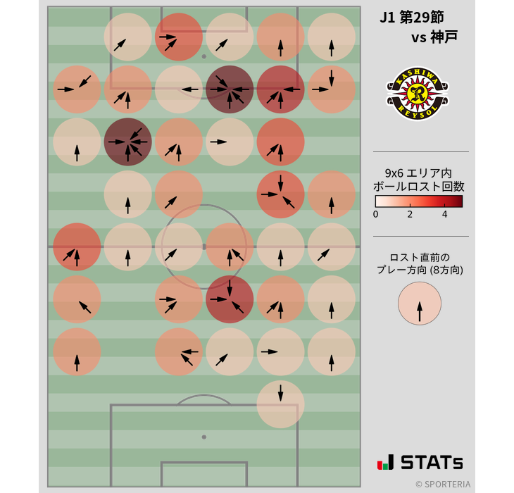 ボールロスト位置