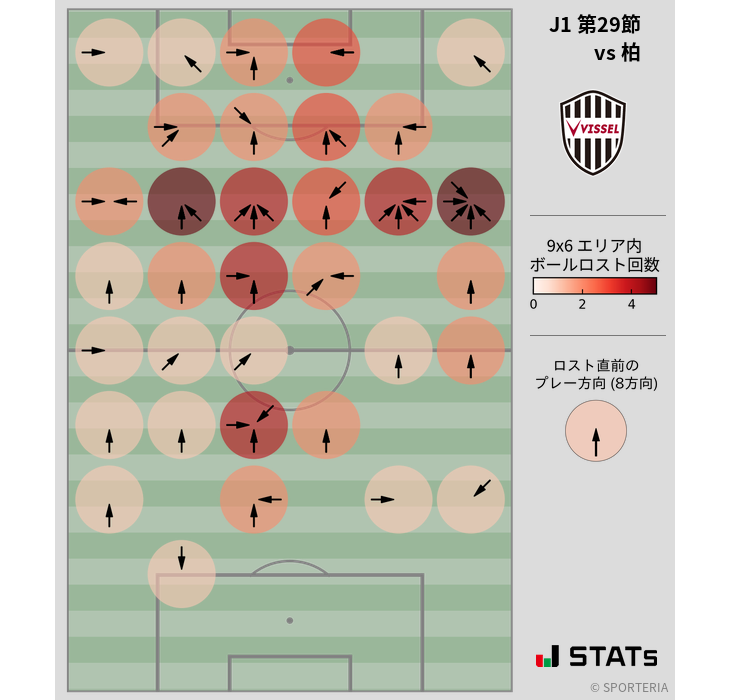 ボールロスト位置