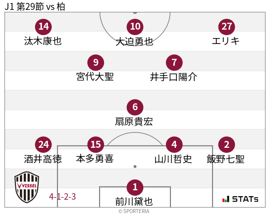 フォーメーション図