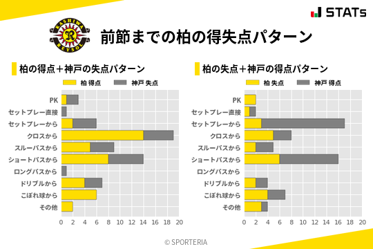得失点パターン