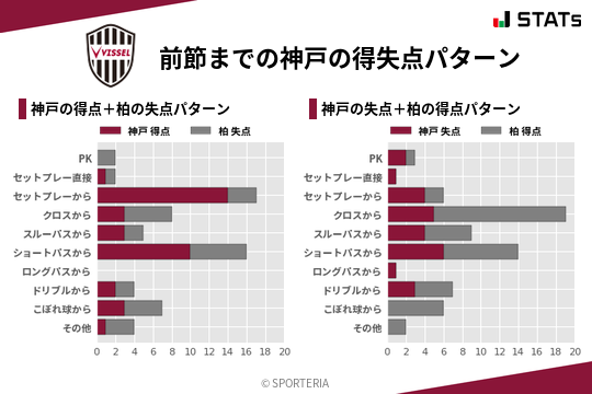 得失点パターン