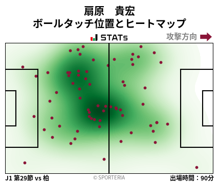 ヒートマップ - 扇原　貴宏