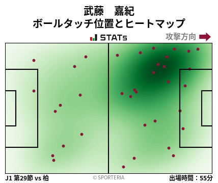 ヒートマップ - 武藤　嘉紀