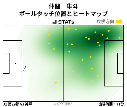 ヒートマップ - 仲間　隼斗