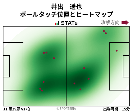 ヒートマップ - 井出　遥也