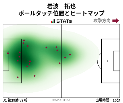 ヒートマップ - 岩波　拓也