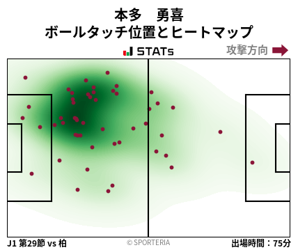 ヒートマップ - 本多　勇喜