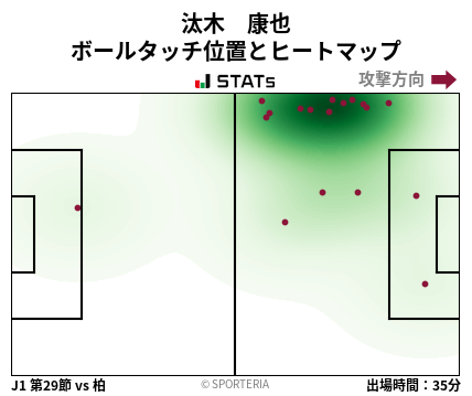ヒートマップ - 汰木　康也
