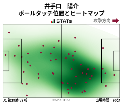 ヒートマップ - 井手口　陽介