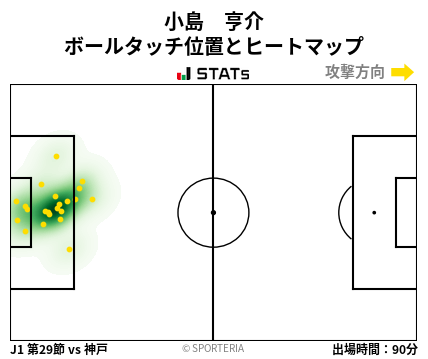 ヒートマップ - 小島　亨介