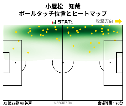 ヒートマップ - 小屋松　知哉