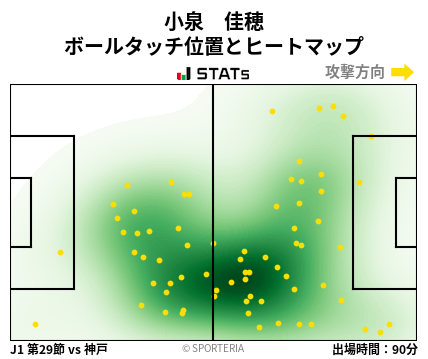 ヒートマップ - 小泉　佳穂