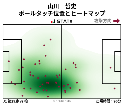 ヒートマップ - 山川　哲史