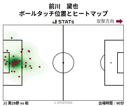 ヒートマップ - 前川　黛也