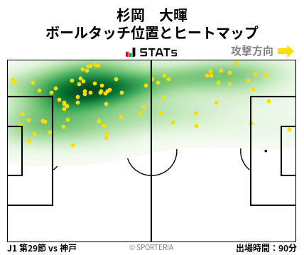 ヒートマップ - 杉岡　大暉