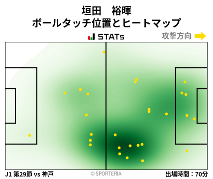 ヒートマップ - 垣田　裕暉