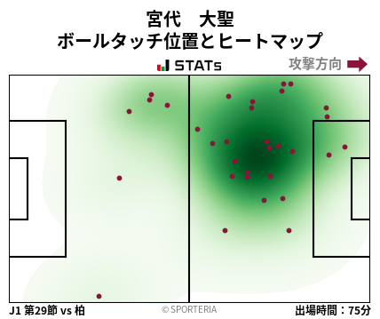 ヒートマップ - 宮代　大聖