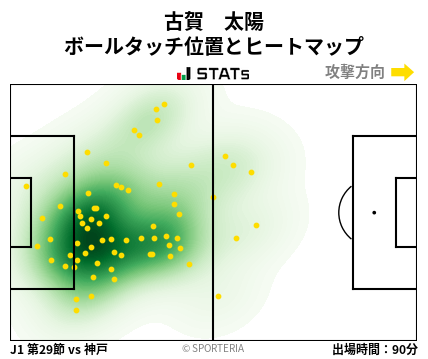 ヒートマップ - 古賀　太陽