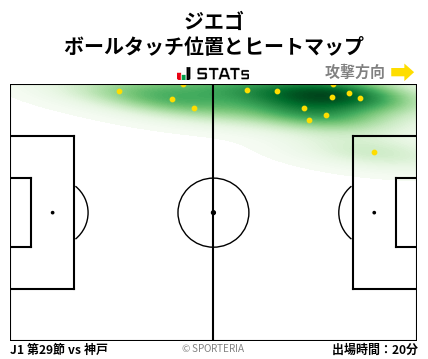 ヒートマップ - ジエゴ
