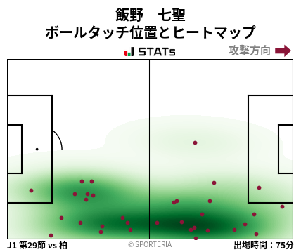 ヒートマップ - 飯野　七聖