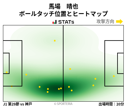 ヒートマップ - 馬場　晴也