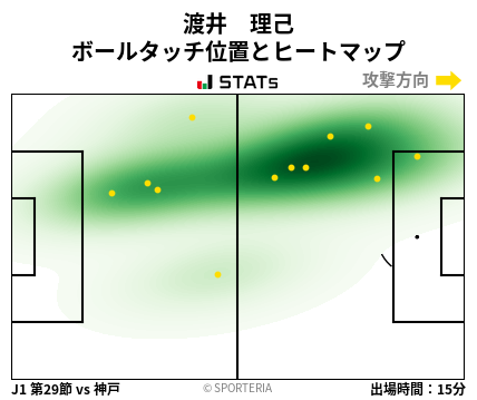 ヒートマップ - 渡井　理己