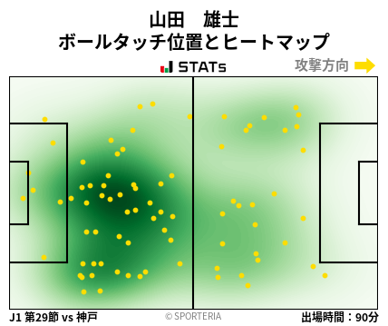 ヒートマップ - 山田　雄士