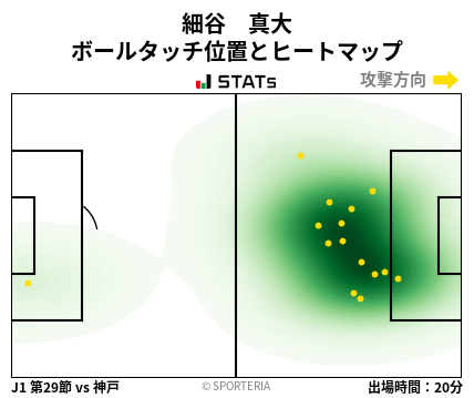 ヒートマップ - 細谷　真大