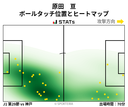 ヒートマップ - 原田　亘