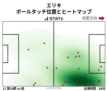 ヒートマップ - エリキ