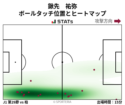ヒートマップ - 鍬先　祐弥