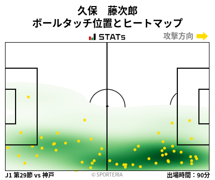 ヒートマップ - 久保　藤次郎