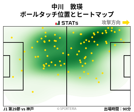 ヒートマップ - 中川　敦瑛
