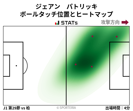 ヒートマップ - ジェアン　パトリッキ