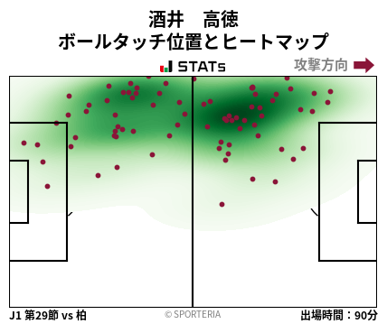 ヒートマップ - 酒井　高徳