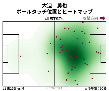 ヒートマップ - 大迫　勇也