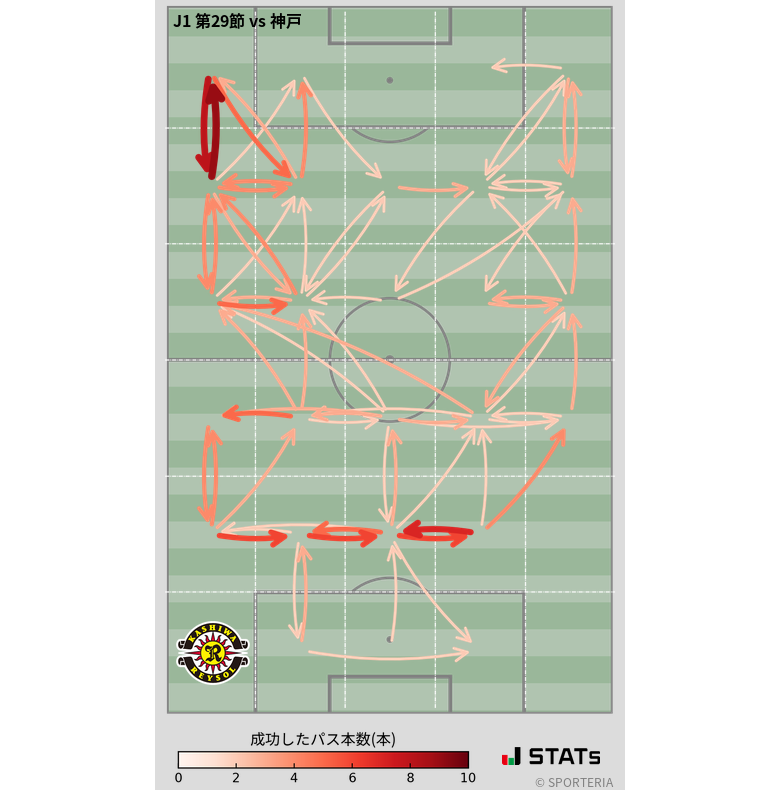 エリア間パス図