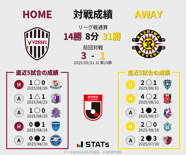 前節までの対戦成績