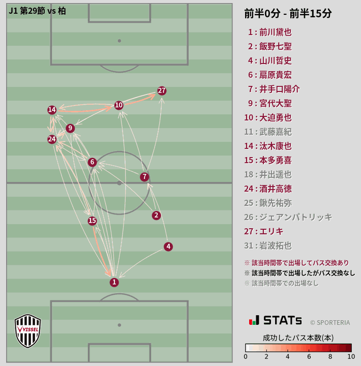 時間帯別パスネットワーク図