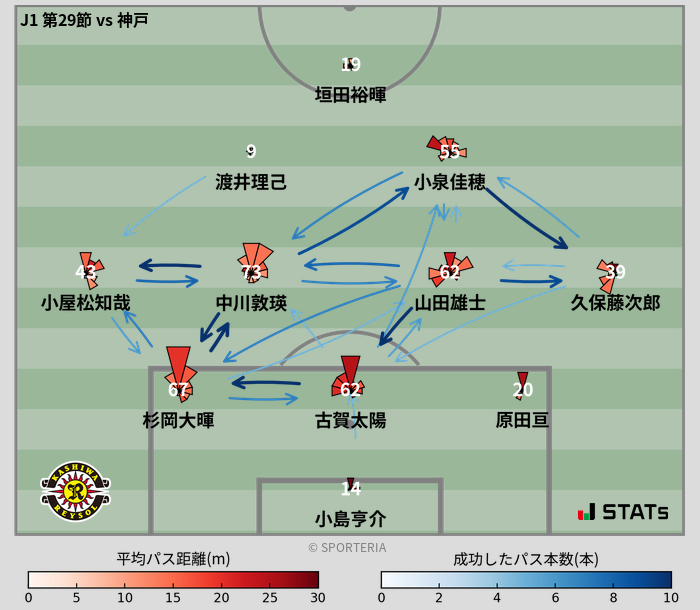 パスソナー・パスネットワーク