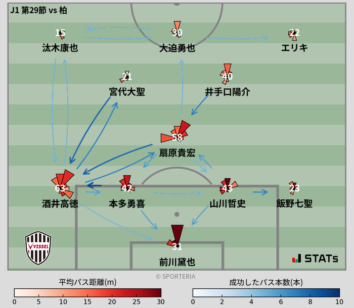 パスソナー・パスネットワーク