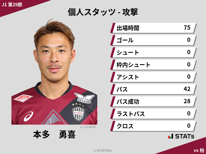 攻撃スタッツ - 本多　勇喜