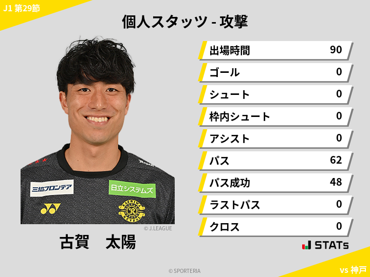 攻撃スタッツ - 古賀　太陽