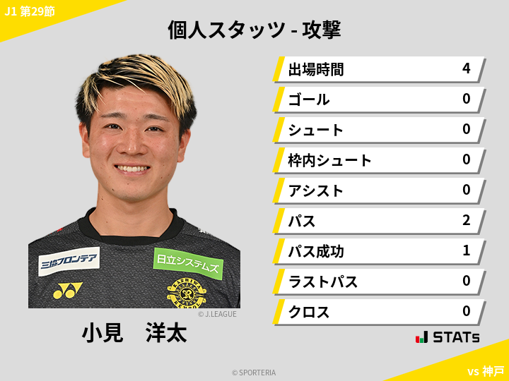 攻撃スタッツ - 小見　洋太