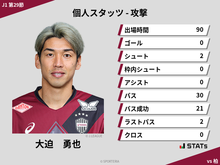 攻撃スタッツ - 大迫　勇也