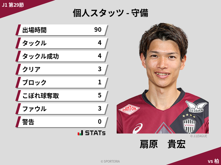 守備スタッツ - 扇原　貴宏