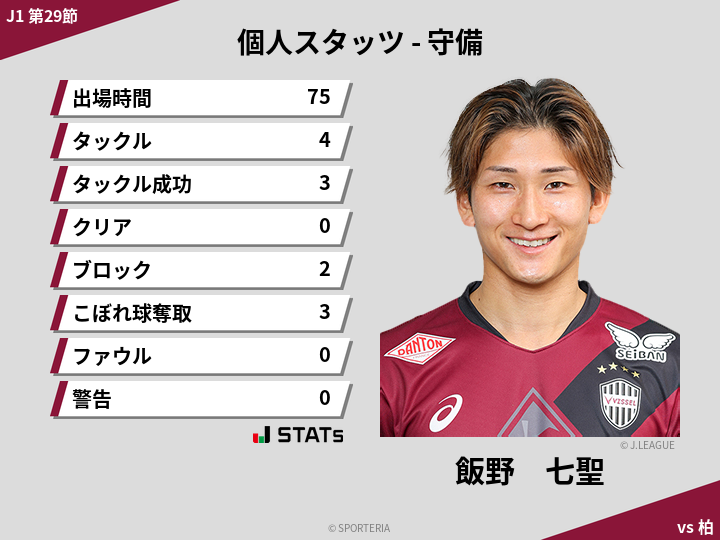 守備スタッツ - 飯野　七聖